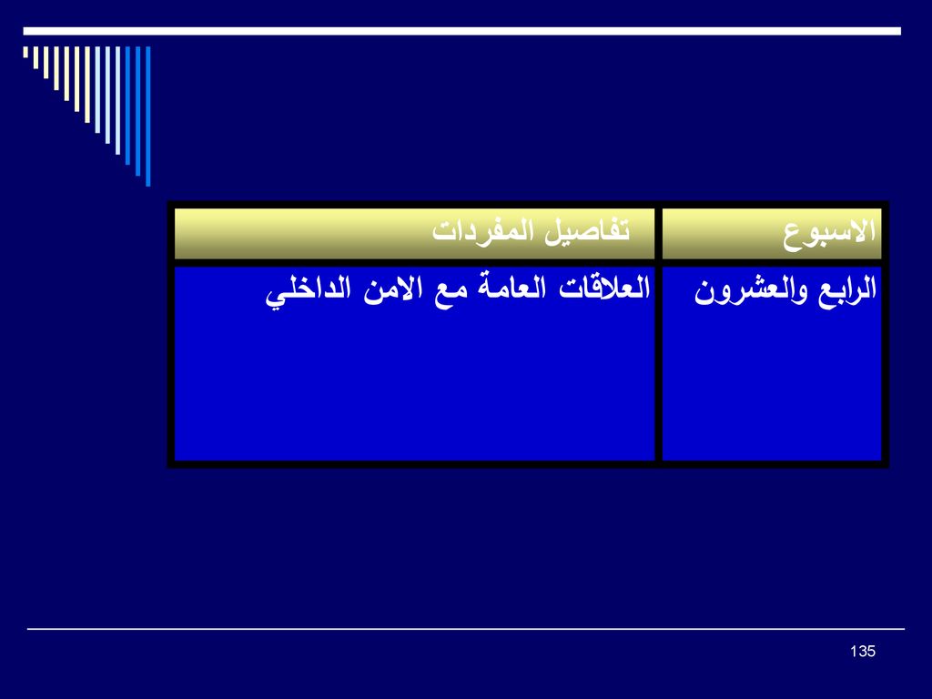 الاسبوع تفاصيل المفردات الرابع والعشرون العلاقات العامة مع الامن الداخلي