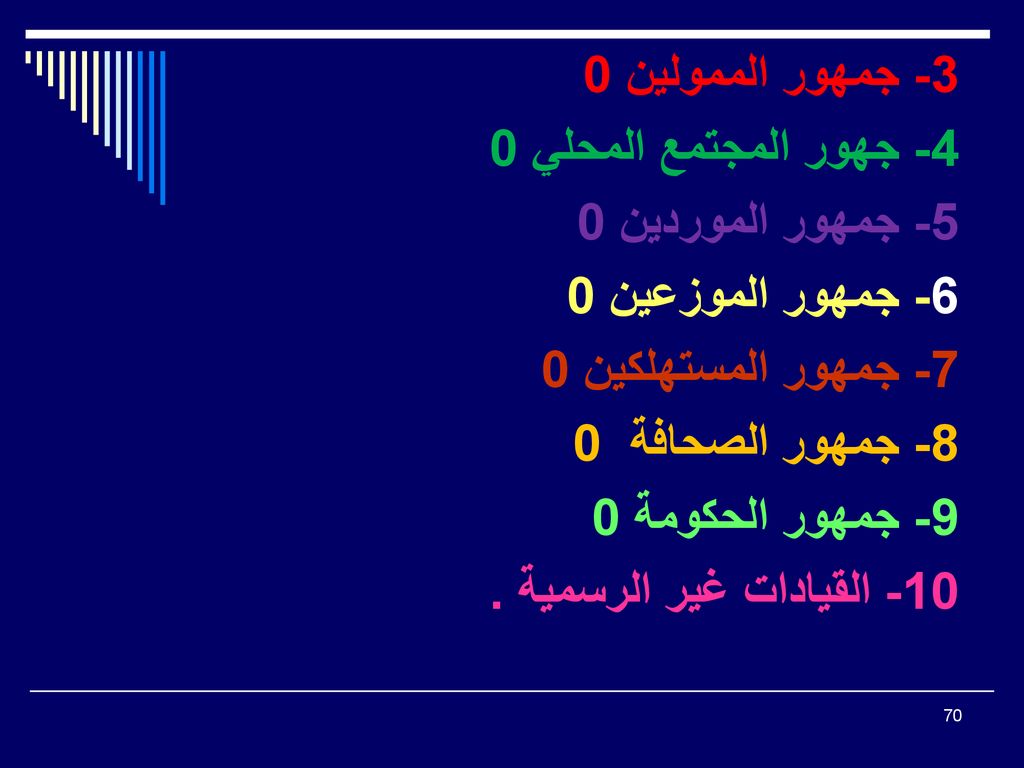 3- جمهور الممولين 0 4- جهور المجتمع المحلي جمهور الموردين جمهور الموزعين جمهور المستهلكين 0.