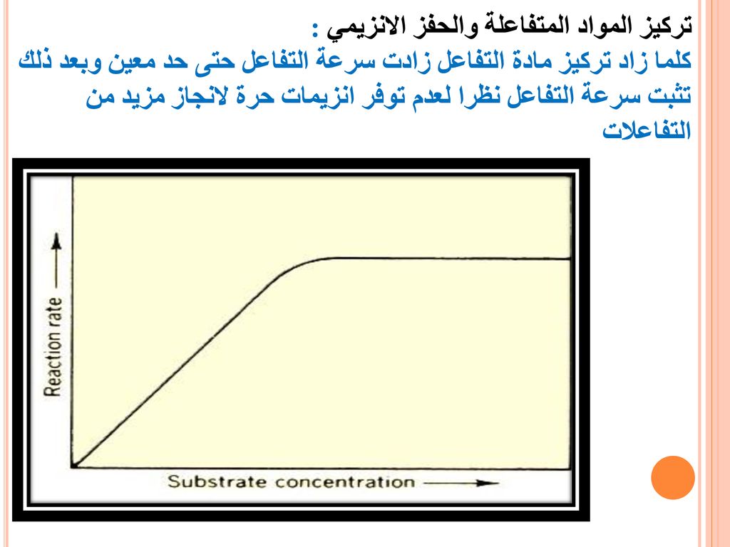 تركيز المواد المتفاعلة والحفز الانزيمي : كلما زاد تركيز مادة التفاعل زادت سرعة التفاعل حتى حد معين وبعد ذلك تثبت سرعة التفاعل نظرا لعدم توفر انزيمات حرة لانجاز مزيد من التفاعلات