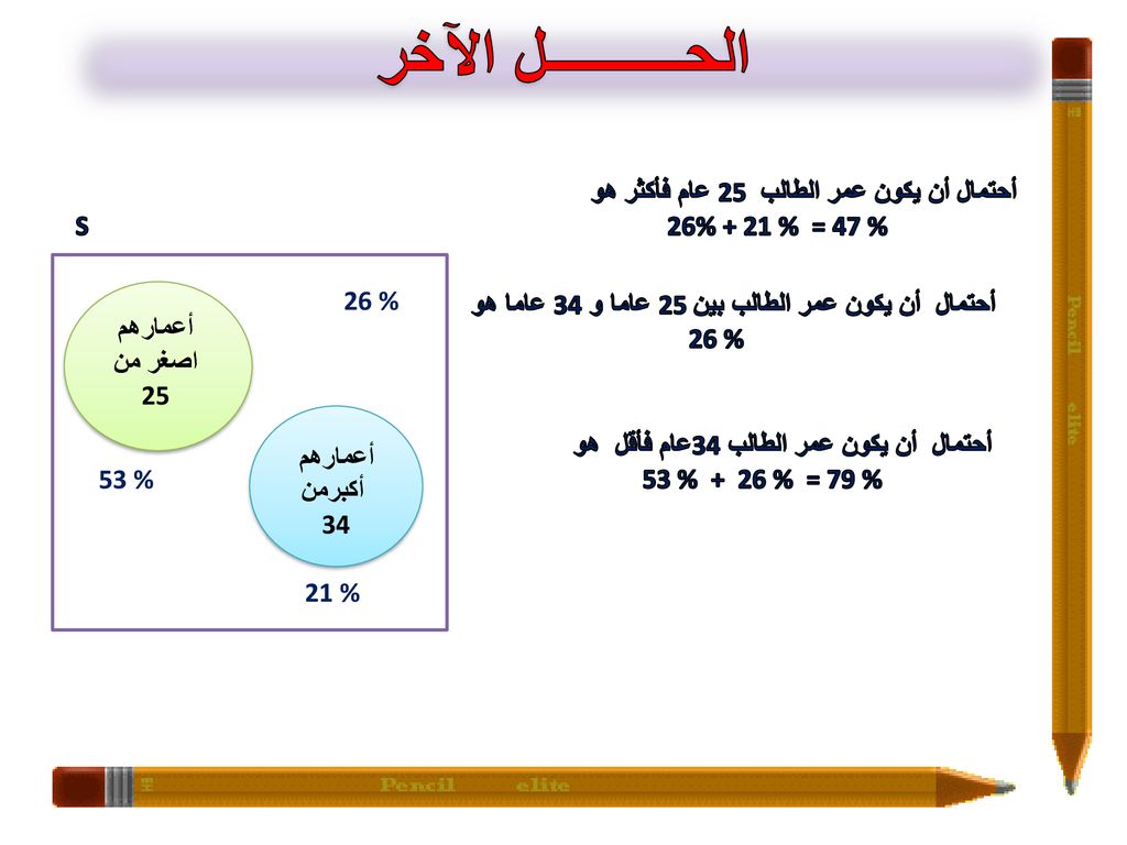الحــــــــــل الآخر أحتمال أن يكون عمر الطالب 25 عام فأكثر هو