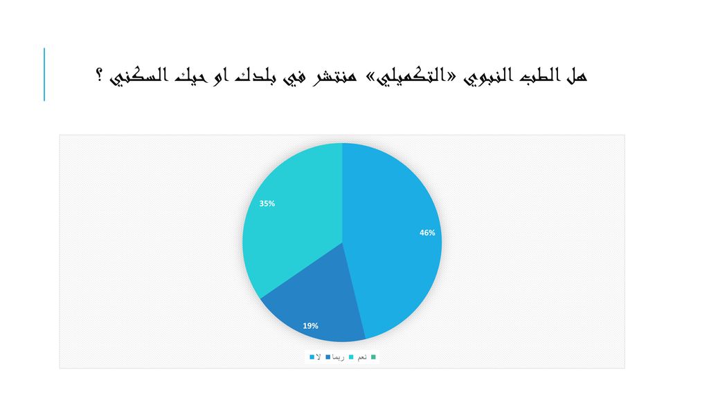 هل الطب النبوي «التكميلي» منتشر في بلدك او حيك السكني ؟
