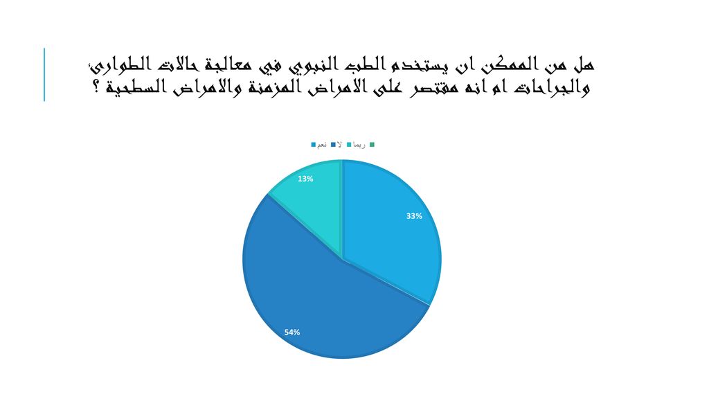 هل من الممكن ان يستخدم الطب النبوي في معالجة حالات الطوارئ والجراحات ام انه مقتصر على الامراض المزمنة والامراض السطحية ؟