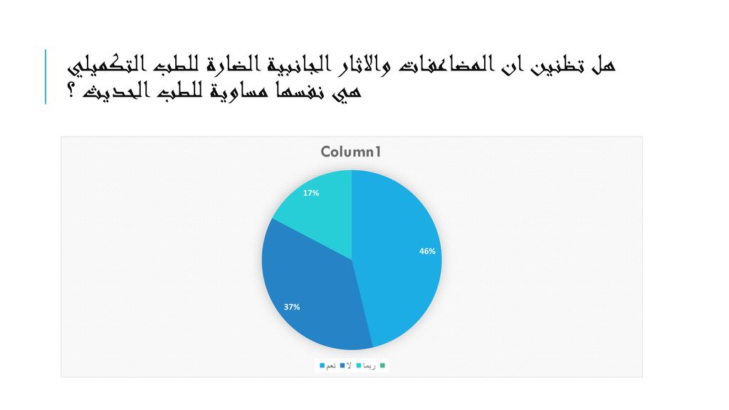 هل تظنين ان المضاعفات والاثار الجانبية الضارة للطب التكميلي هي نفسها مساوية للطب الحديث ؟