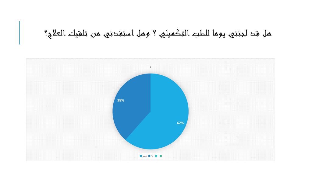 هل قد لجئتي يوما للطب التكميلي ؟ وهل استفدتي من تلقيك العلاج؟