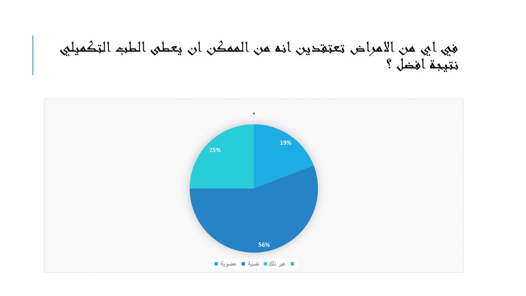 في اي من الامراض تعتقدين انه من الممكن ان يعطى الطب التكميلي نتيجة افضل ؟