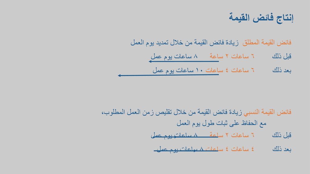 إنتاج فائض القيمة فائض القيمة المطلق زيادة فائض القيمة من خلال تمديد يوم العمل. قبل ذلك ٦ ساعات ٢ ساعة ٨ ساعات يوم عمل.