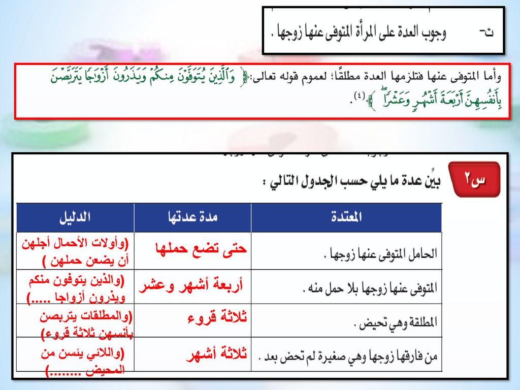 حتى تضع حملها أربعة أشهر وعشر ثلاثة قروء ثلاثة أشهر