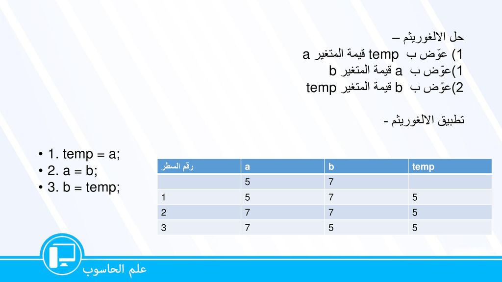 1) عوّض ب temp قيمة المتغير a 1)عوّض ب a قيمة المتغير b