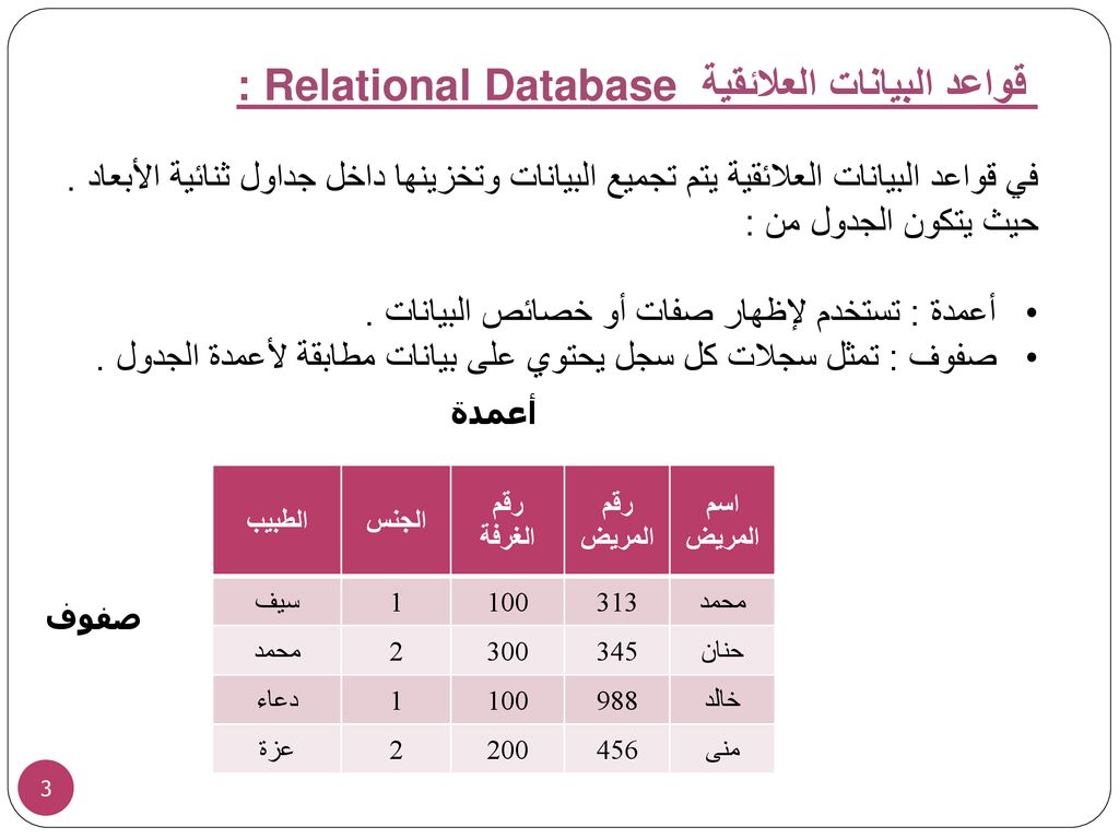 قواعد البيانات العلائقية Relational Database :