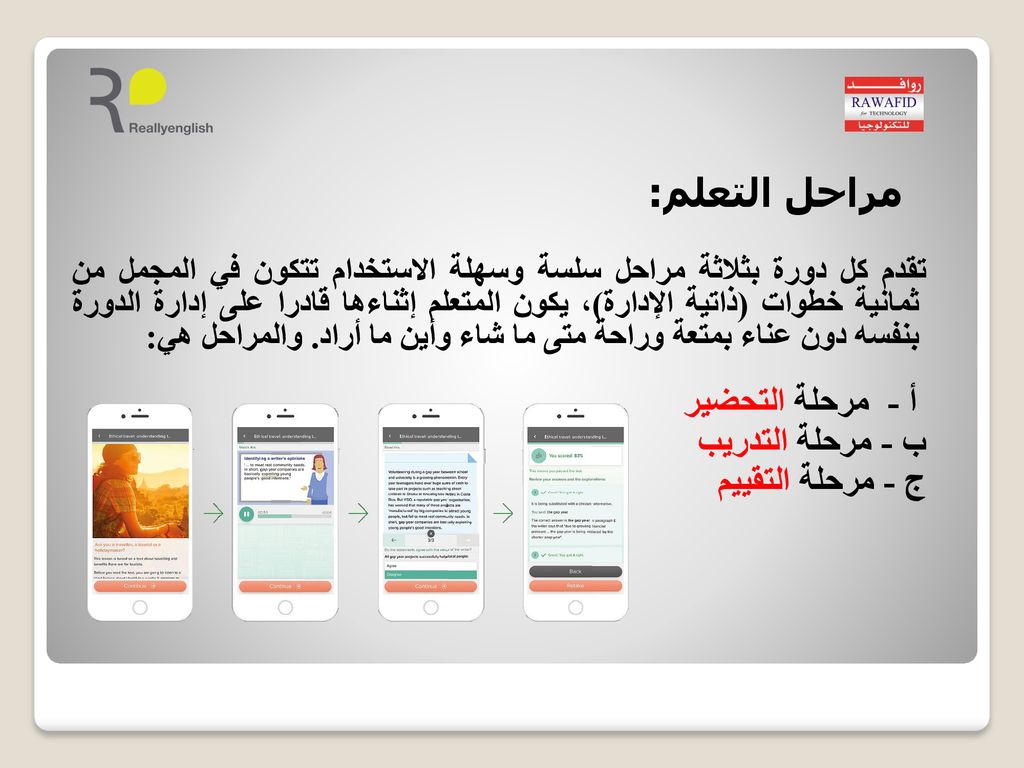 مراحل التعلم: أ - مرحلة التحضير ب - مرحلة التدريب ج - مرحلة التقييم