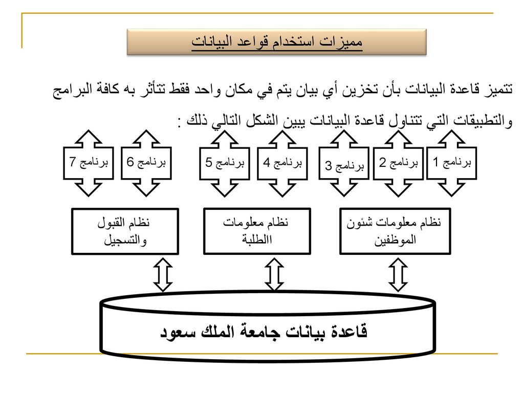 قاعدةقاعدة بيانات جامعة الملك سعود البيانا