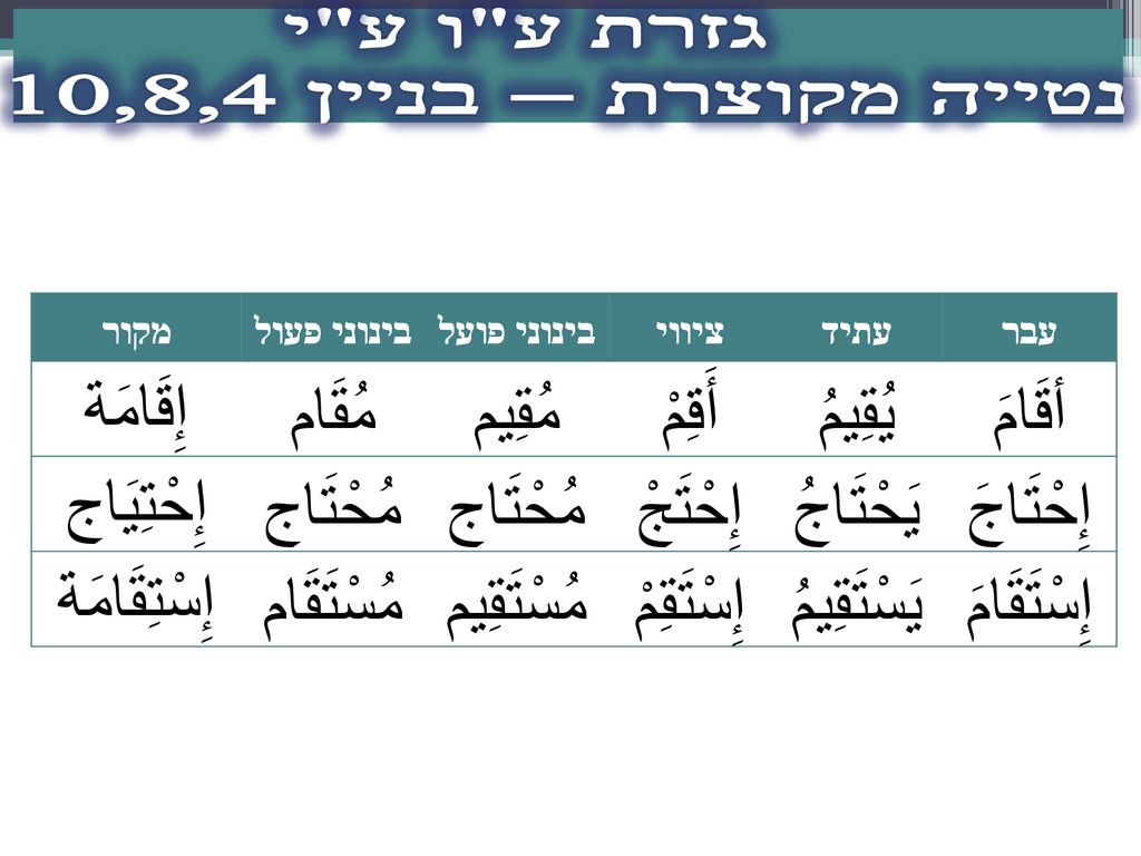 גזרת ע ו ע י נטייה מקוצרת – בניין 10,8,4 أقَامَ يُقِيمُ أَقِمْ مُقِيم