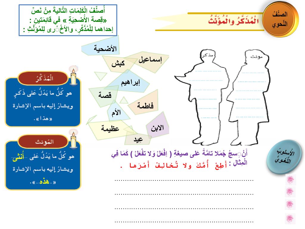 الأضحية إسماعيل كبش إبراهيم قصة فاطمة الأم الابن عظيمة عِيد أُنثى هذه
