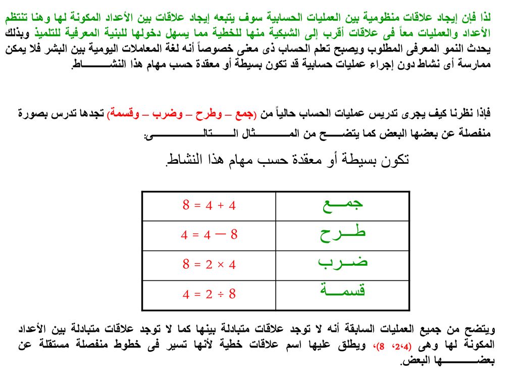 جمـــع = 8 طـــرح 8 – 4 = 4 ضــرب 4 × 2 = 8 قسمـــة 8 ÷ 2 = 4