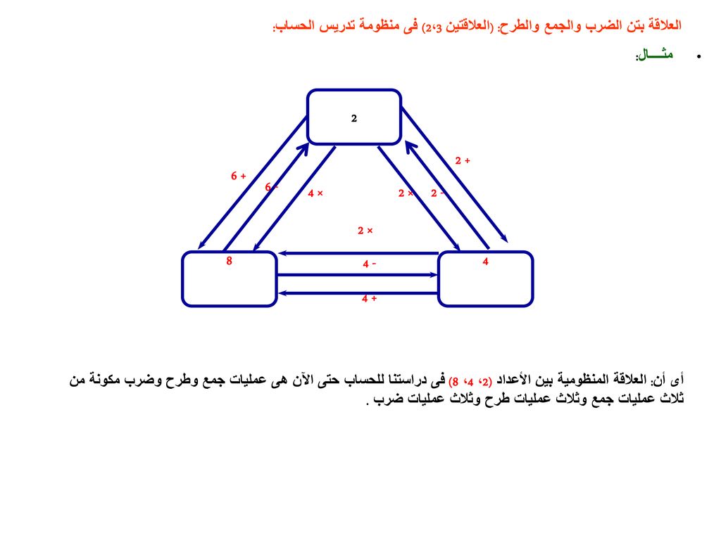 العلاقة بتن الضرب والجمع والطرح: (العلاقتين 2،3) فى منظومة تدريس الحساب: