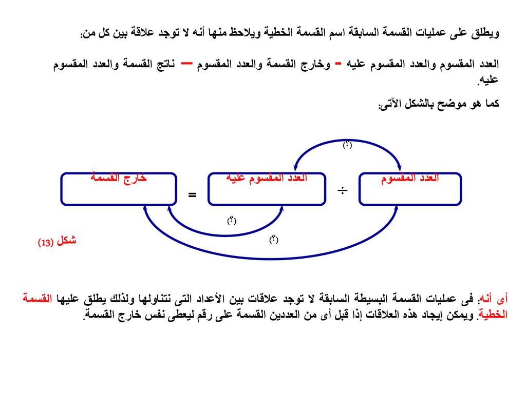 ويطلق على عمليات القسمة السابقة اسم القسمة الخطية ويلاحظ منها أنه لا توجد علاقة بين كل من: