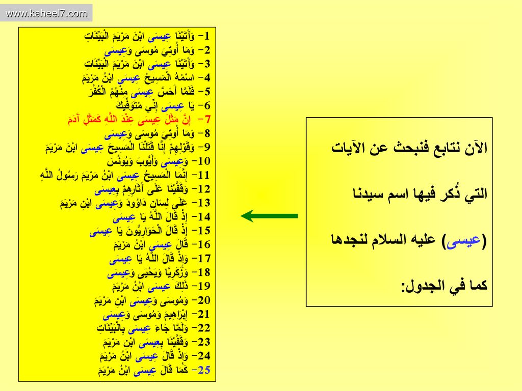 1- وَآَتَيْنَا عِيسَى ابْنَ مَرْيَمَ الْبَيِّنَاتِ 2- وَمَا أُوتِيَ مُوسَى وَعِيسَى.