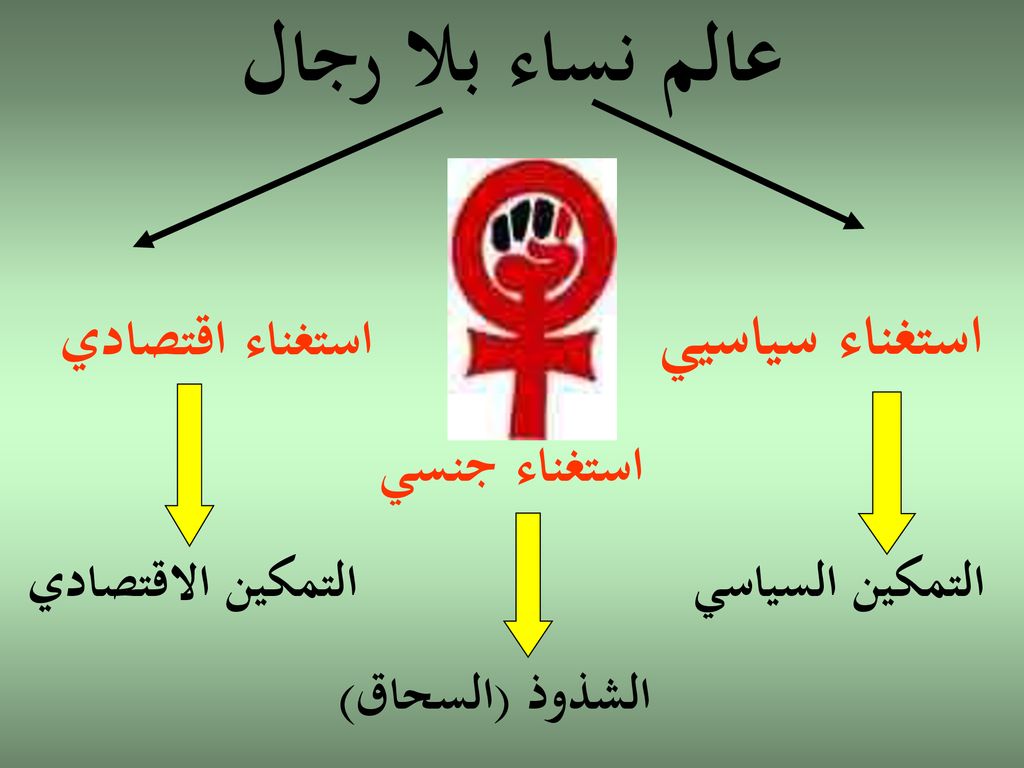 عالم نساء بلا رجال استغناء جنسي استغناء سياسيي استغناء اقتصادي