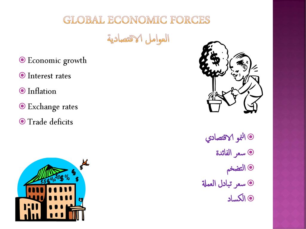 Global Economic Forces العوامل الاقتصادية