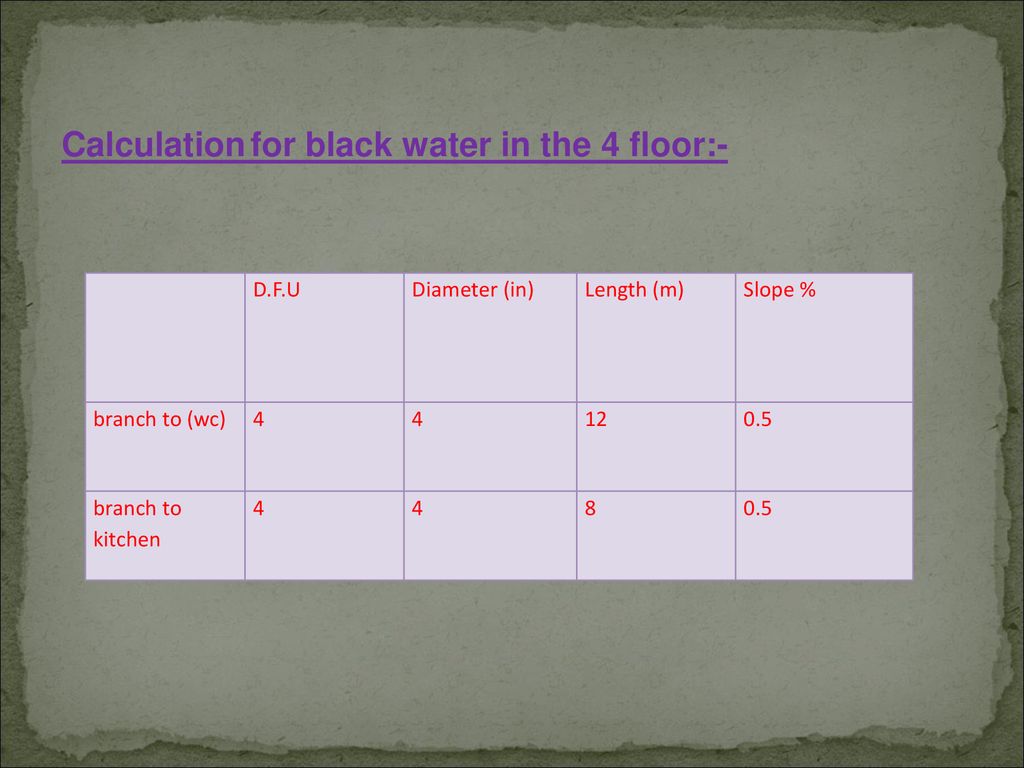 Calculation for black water in the 4 floor:-