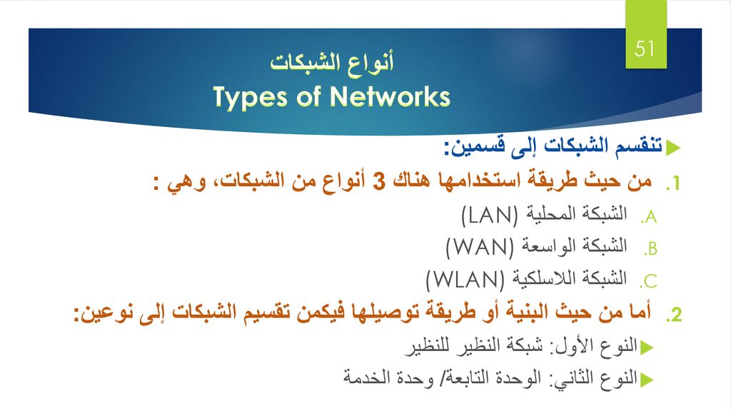 أنواع الشبكات Types of Networks