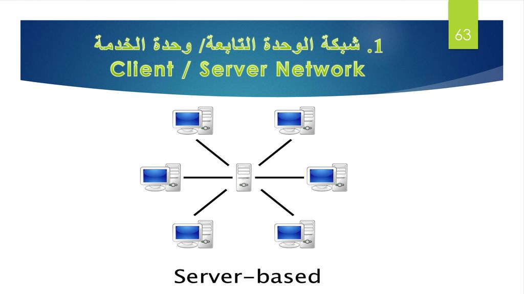 1. شبكة الوحدة التابعة/ وحدة الخدمة Client / Server Network