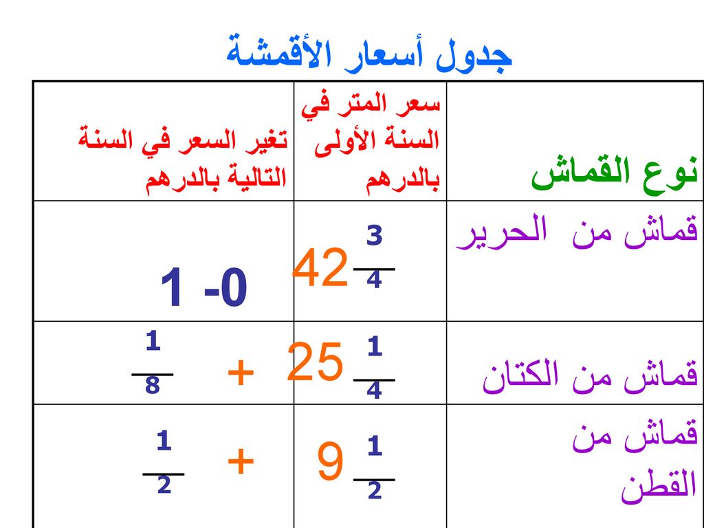 نوع القماش قماش من الحرير قماش من الكتان قماش من القطن