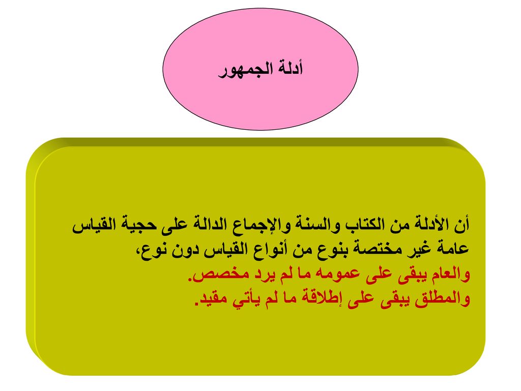 أدلة الجمهور أن الأدلة من الكتاب والسنة والإجماع الدالة على حجية القياس. عامة غير مختصة بنوع من أنواع القياس دون نوع،