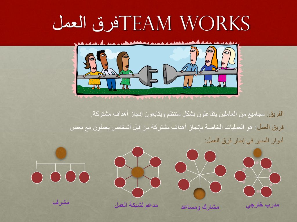 فرق العمل Team Works الفريق: مجاميع من العاملين يتفاعلون بشكل منتظم ويتابعون إنجاز أهداف مشتركة.