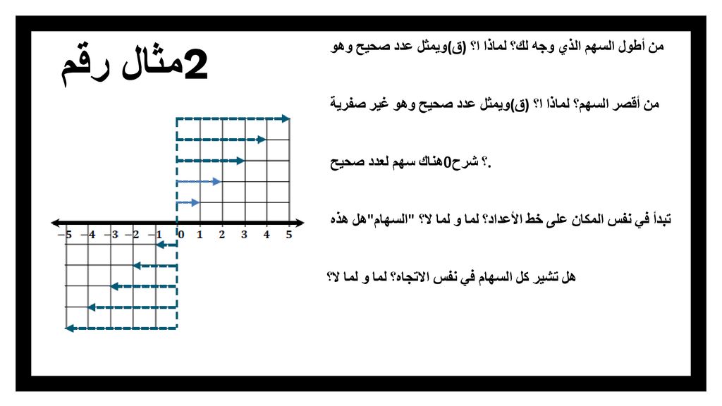 مثال رقم 2 ويمثل عدد صحيح وهو (ق) من أطول السهم الذي وجه لك؟ لماذا ا؟