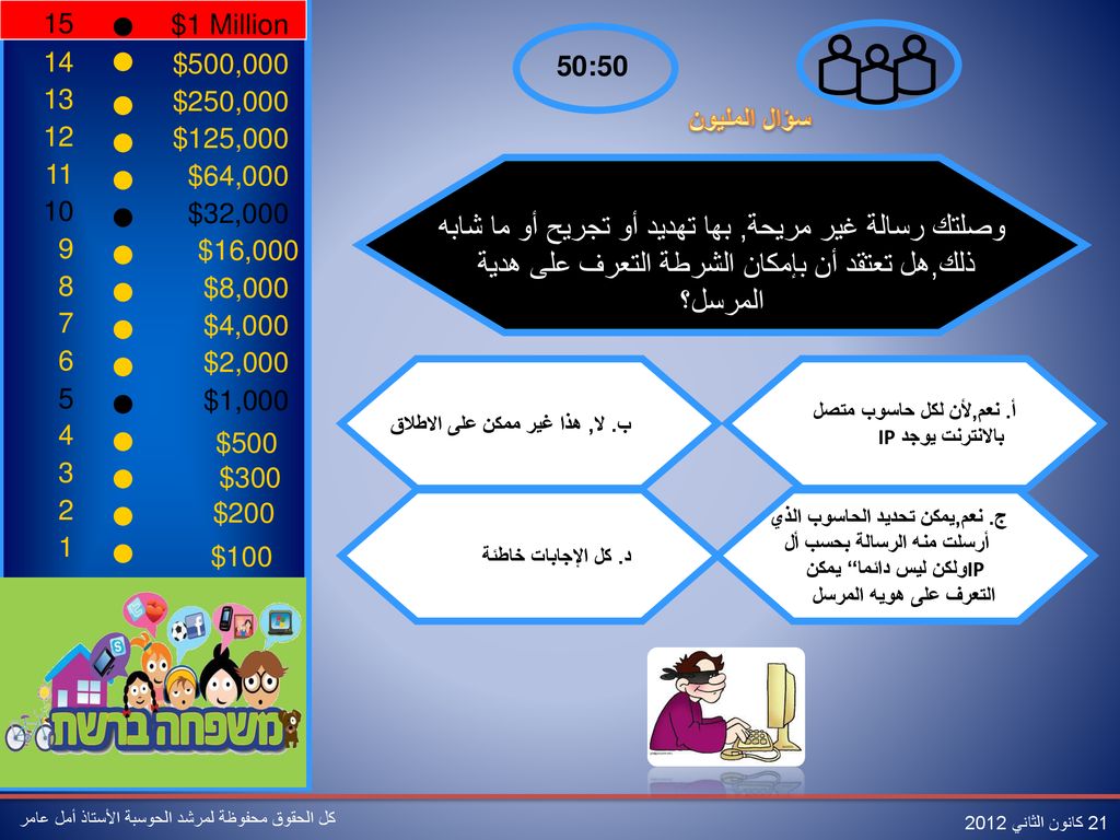 وصلتك رسالة غير مريحة, بها تهديد أو تجريح أو ما شابه