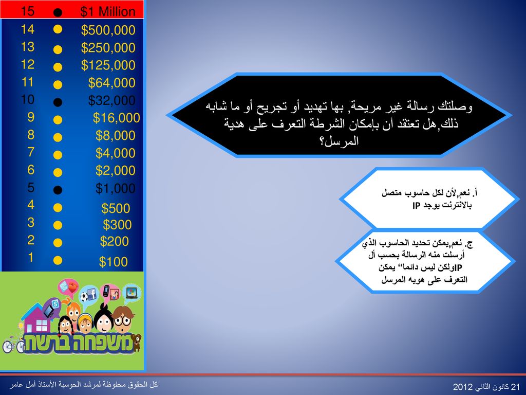 وصلتك رسالة غير مريحة, بها تهديد أو تجريح أو ما شابه