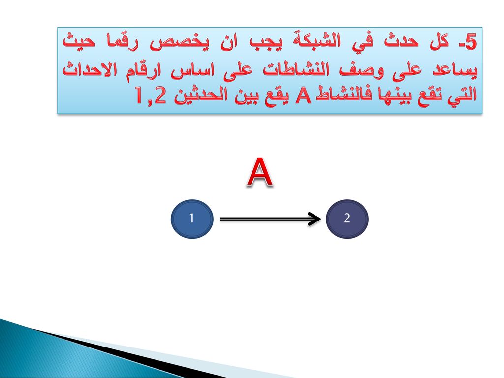 5ـ كل حدث في الشبكة يجب ان يخصص رقما حيث يساعد على وصف النشاطات على اساس ارقام الاحداث التي تقع بينها فالنشاط Aيقع بين الحدثين 1,2