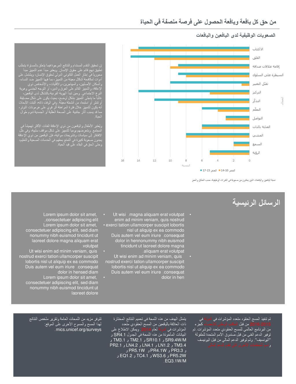 الرسائل الرئيسية من حق كل يافعة ويافعة الحصول على فرصة منصفة في الحياة