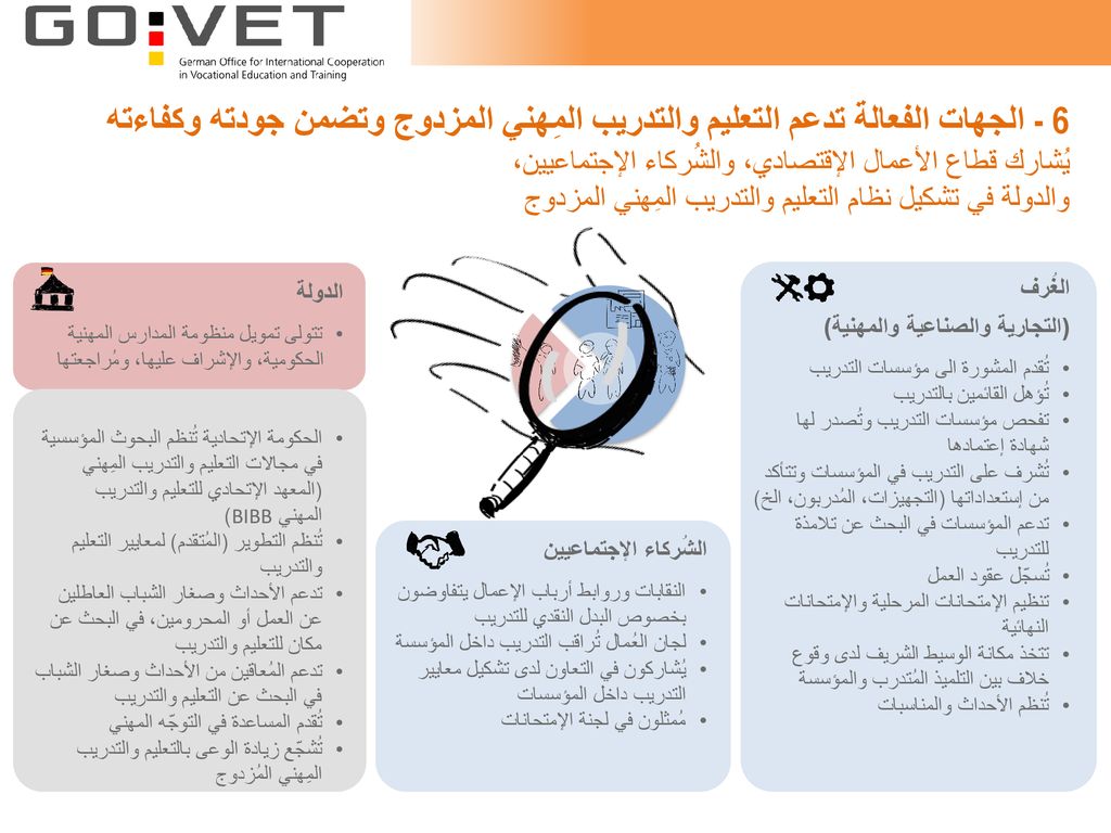 - 6 الجهات الفعالة تدعم التعليم والتدريب المِهني المزدوج وتضمن جودته وكفاءته