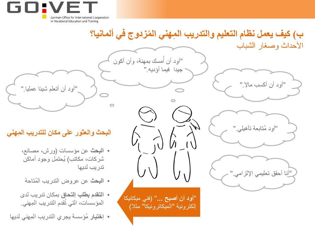 ب) كيف يعمل نظام التعليم والتدريب المِهني المُزدوج في ألمانيا؟