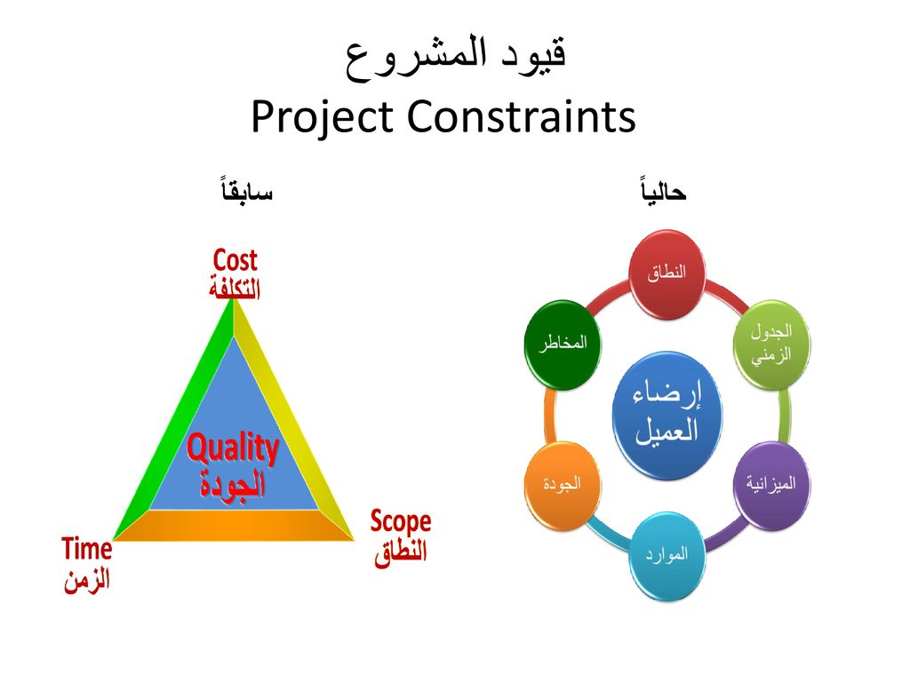 قيود المشروع Project Constraints