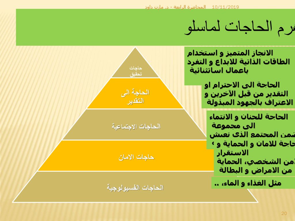 هرم الحاجات لماسلو الحاجة الى التقدير الحاجات الاجتماعية حاجات الامان