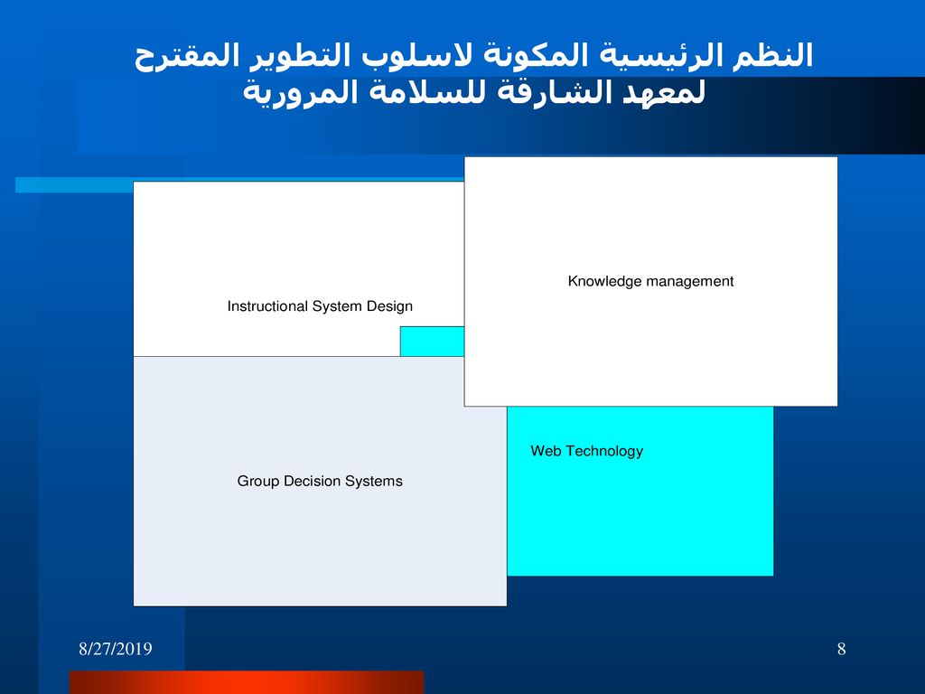 النظم الرئيسية المكونة لاسلوب التطوير المقترح لمعهد الشارقة للسلامة المرورية