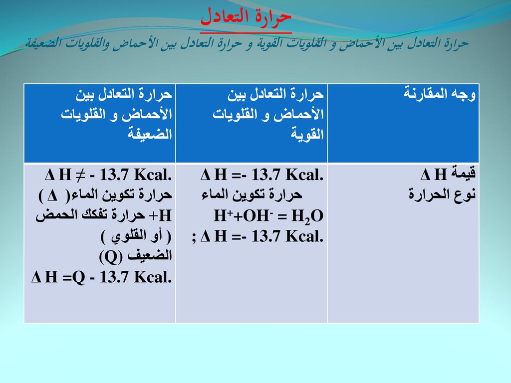 حرارة التعادل حرارة التعادل بين الأحماض و القلويات القوية و حرارة التعادل بين الأحماض والقلويات الضعيفة