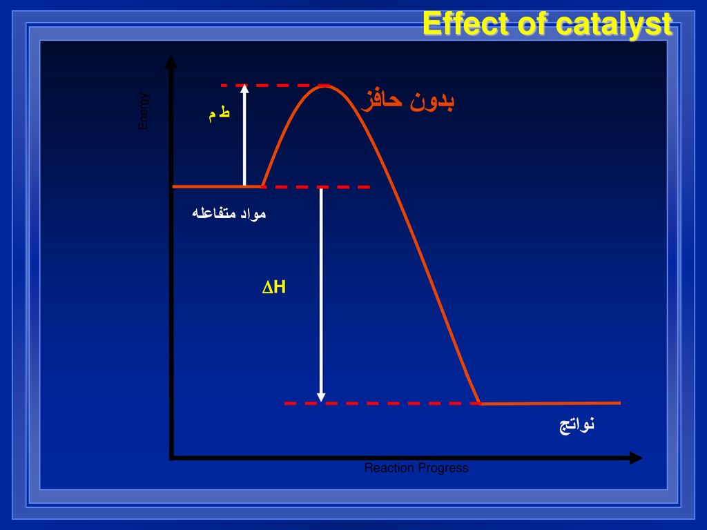 Effect of catalyst بدون حافز نواتج ط م مواد متفاعله DH