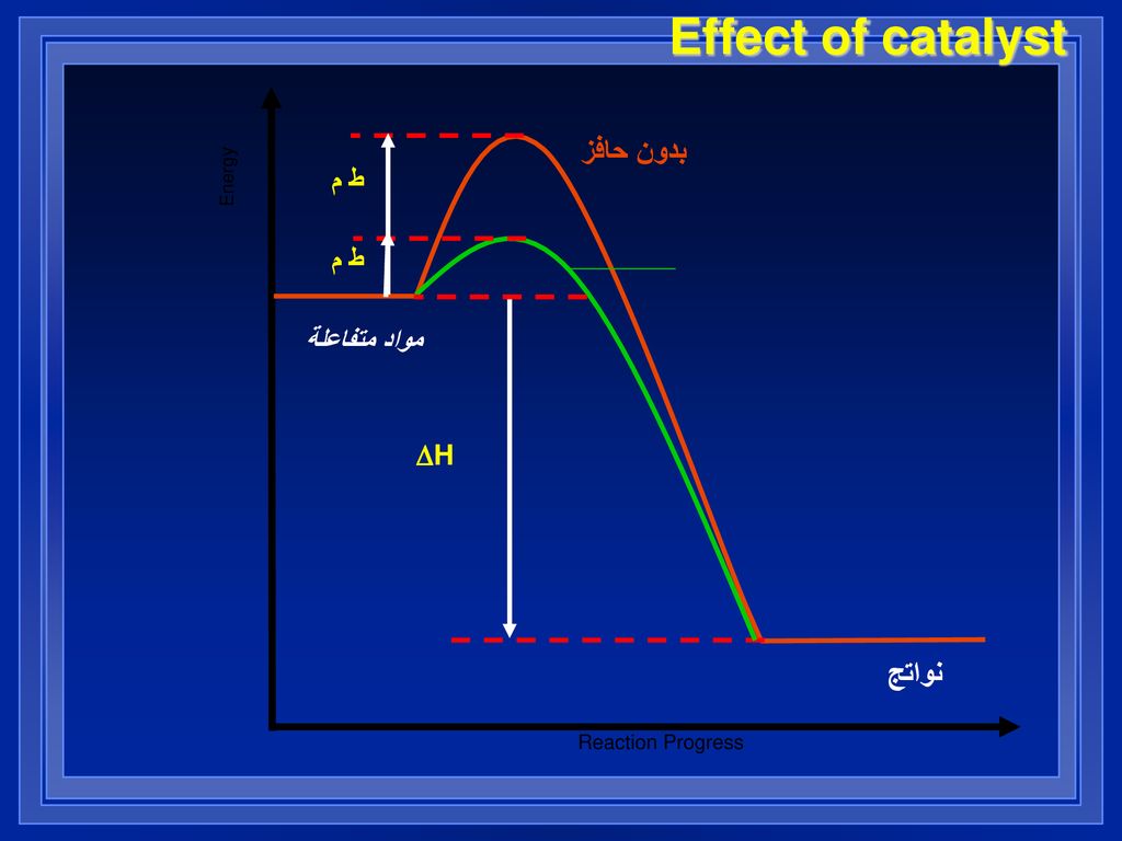 Effect of catalyst بدون حافز نواتج ط م ط م مواد متفاعلة DH