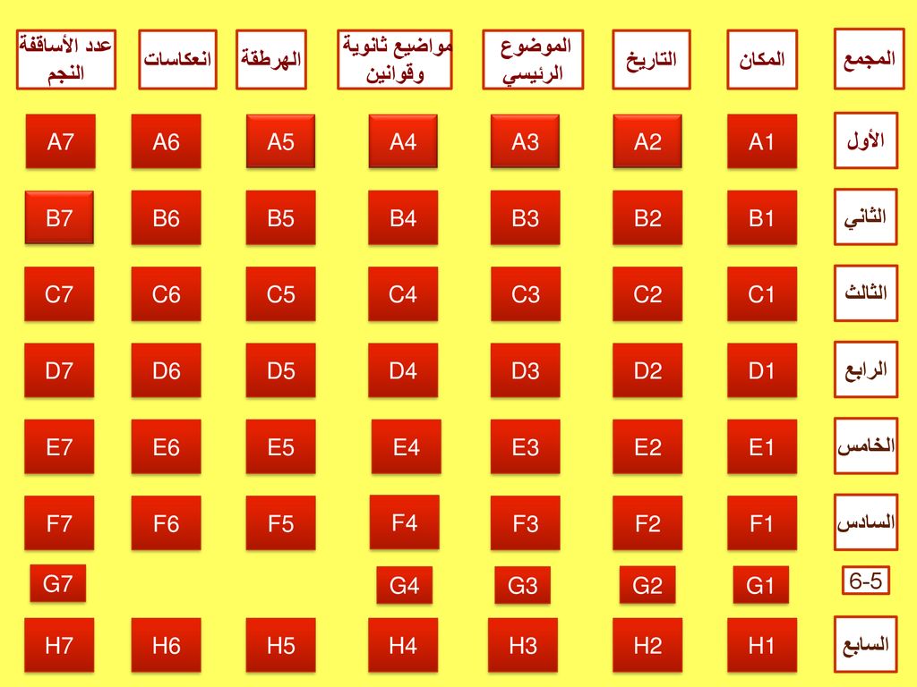 عدد الأساقفة النجم. انعكاسات. الهرطقة. مواضيع ثانوية. وقوانين. الموضوع. الرئيسي. التاريخ. المكان.