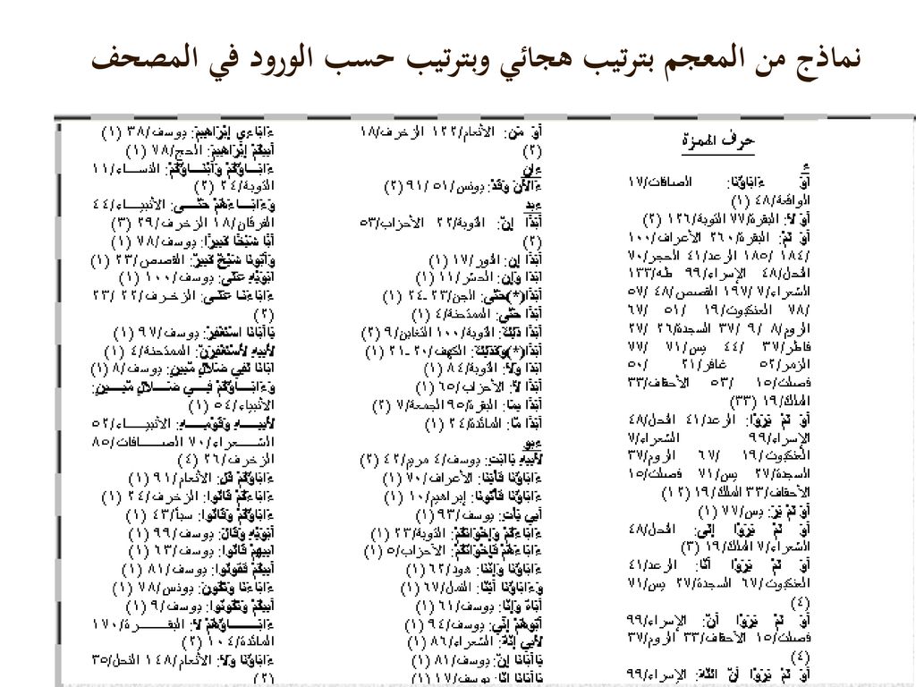 نماذج من المعجم بترتيب هجائي وبترتيب حسب الورود في المصحف