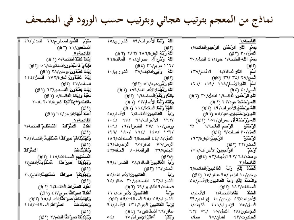 نماذج من المعجم بترتيب هجائي وبترتيب حسب الورود في المصحف