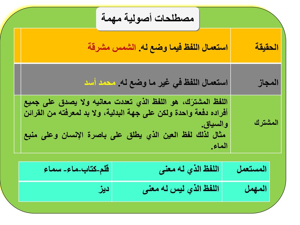 مصطلحات أصولية مهمة الحقيقة استعمال اللفظ فيما وضع له. الشمس مشرقة