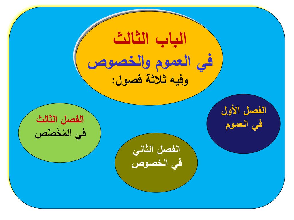 الباب الثالث في العموم والخصوص وفيه ثلاثة فصول: الفصل الأول في العموم