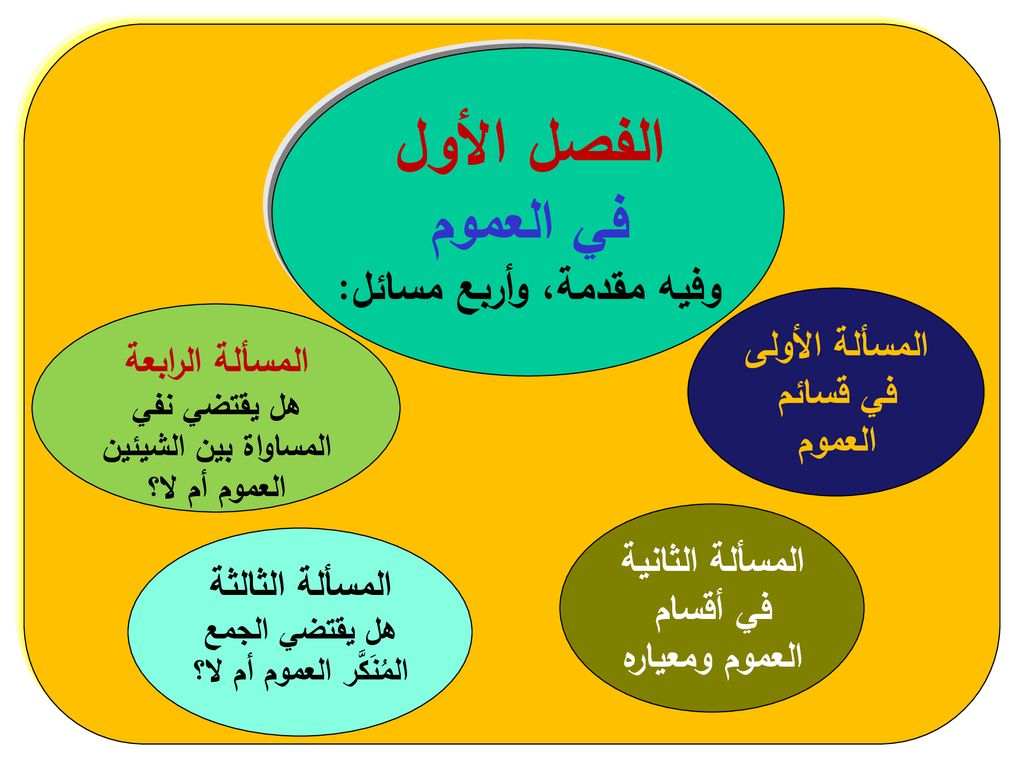 الفصل الأول في العموم وفيه مقدمة، وأربع مسائل: المسألة الأولى