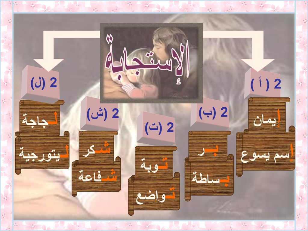 إيمان إسم يسوع لـجاجة بــر لـيتورجية تـوبة بـساطة تـواضع شـكر شـفاعة