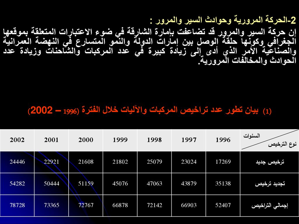 (1) بيان تطور عدد تراخيص المركبات والآليات خلال الفترة ( –)